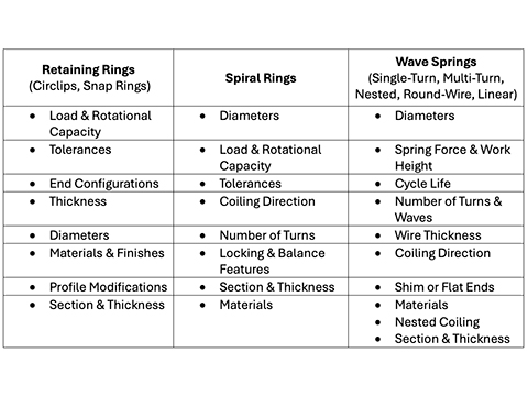 Custom retaining rings and wave springs for your application