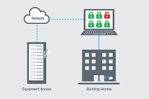 Designing hardware to protect the physical side of the internet